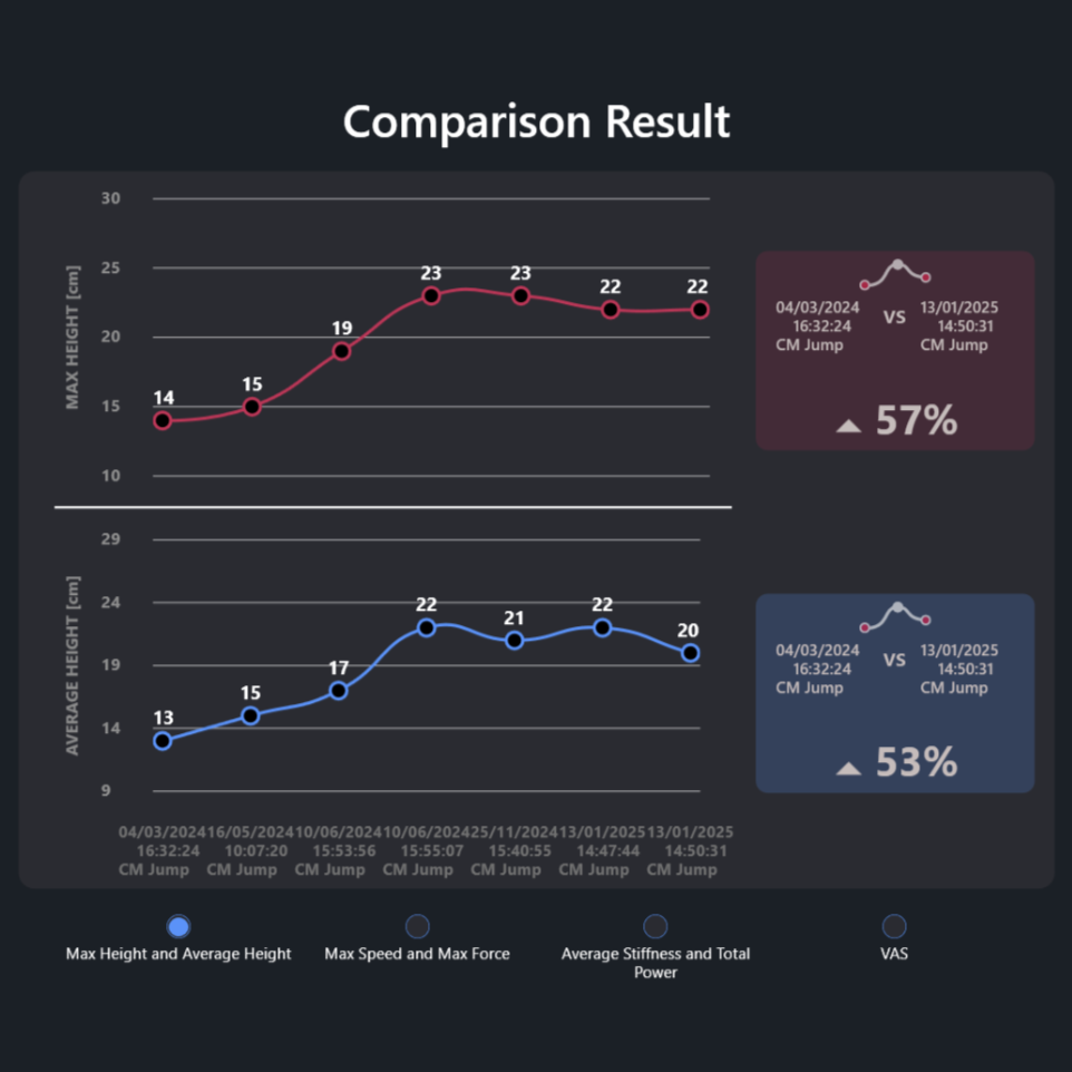 Report & comparison