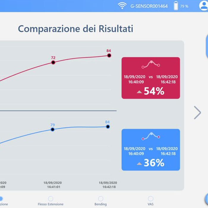 Misurazione oggettiva