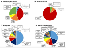 Progress-and- perspectives-of-telemedicine -figure-1