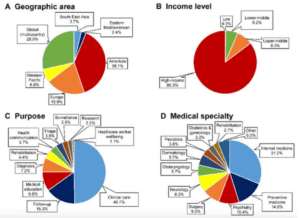 Progress-and- perspectives-of-telemedicine -figure-1